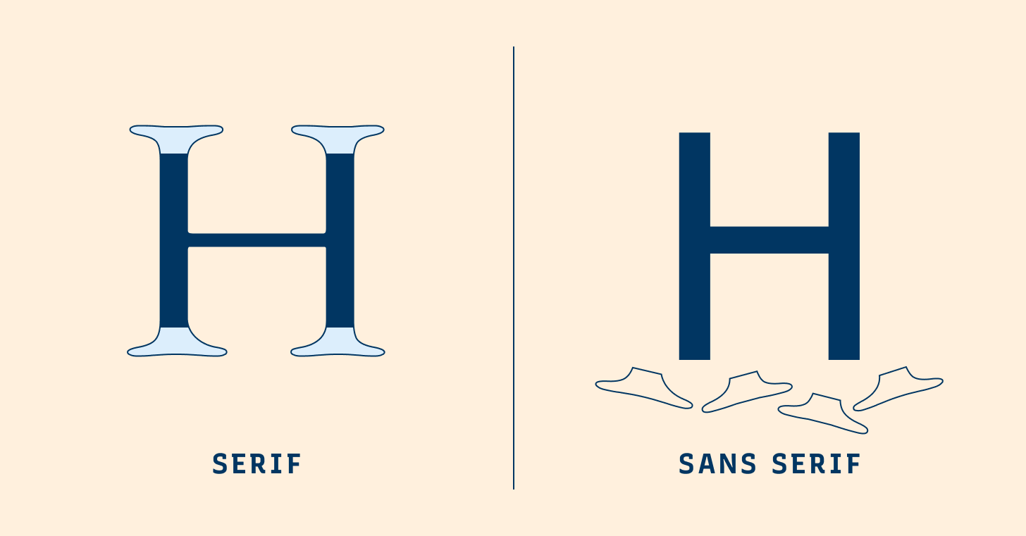 Serif and Sans Serif