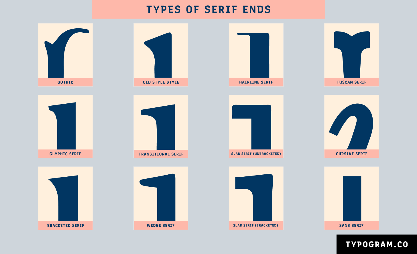 Types of serif ends