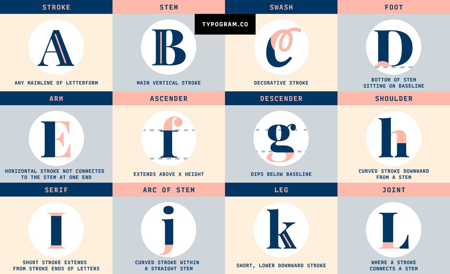 Font details and typography jargons to increase your design knowledge