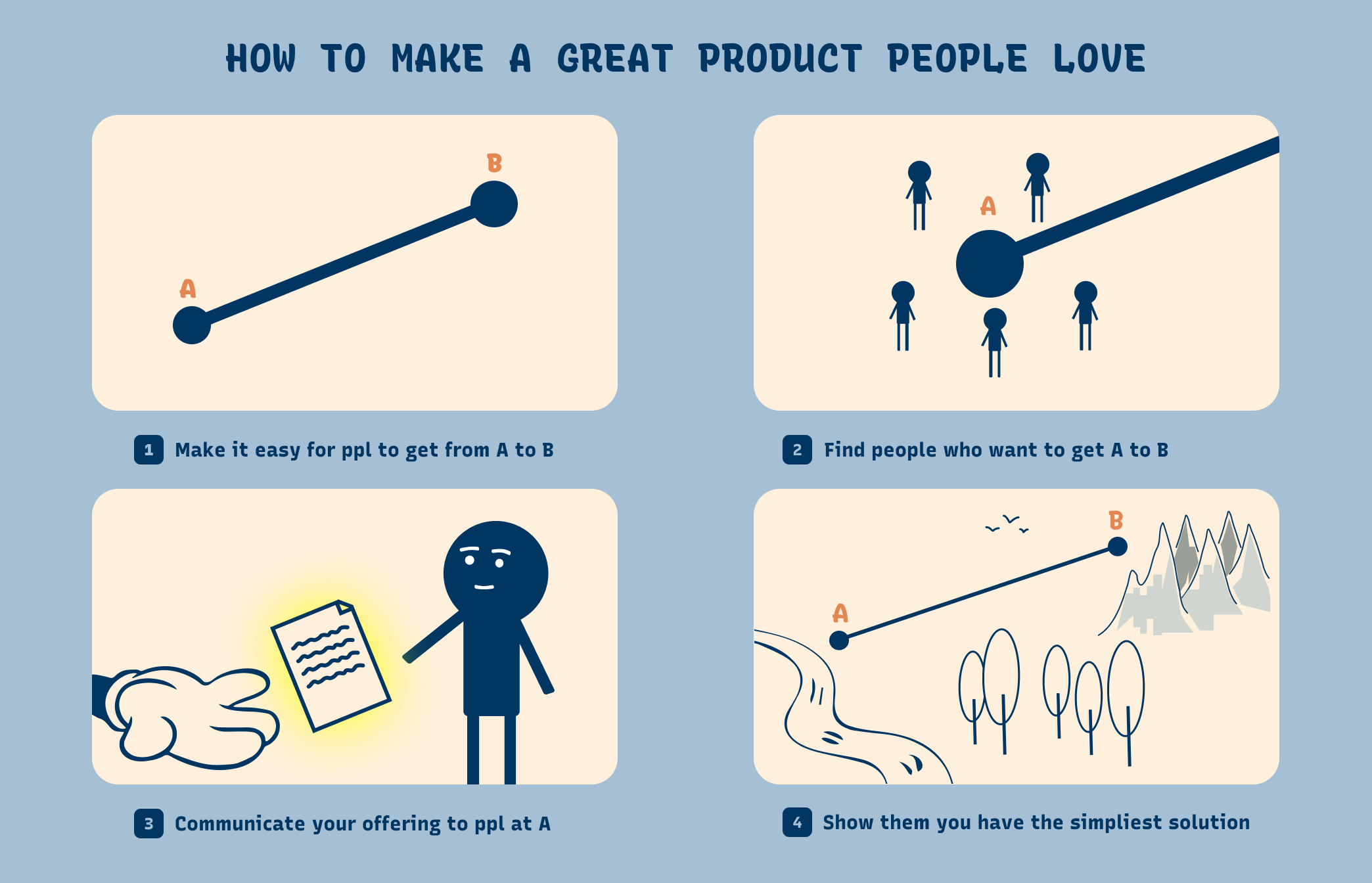 how to make a great product people love for startups and bootstrappers