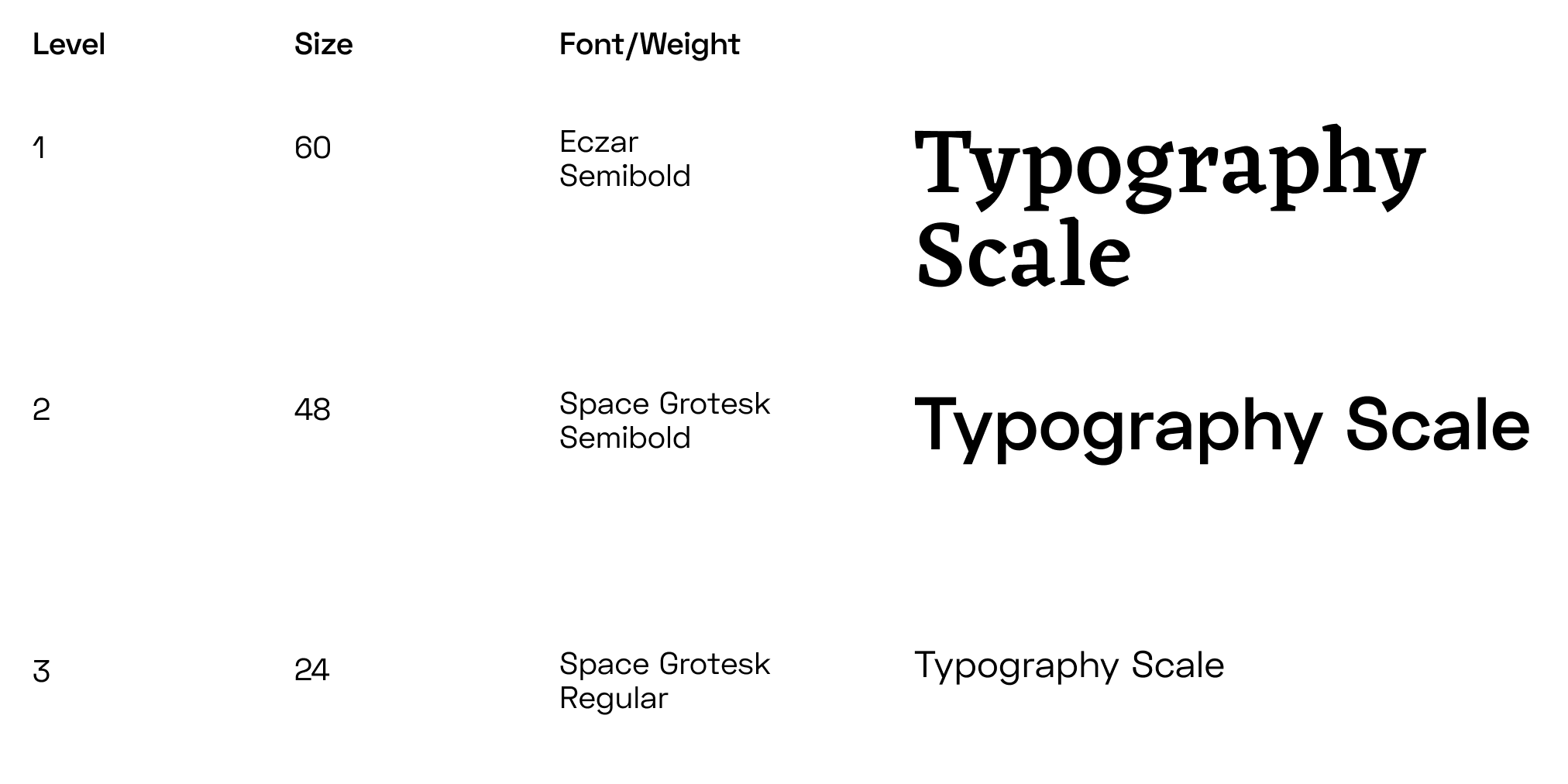Typography Hierachy