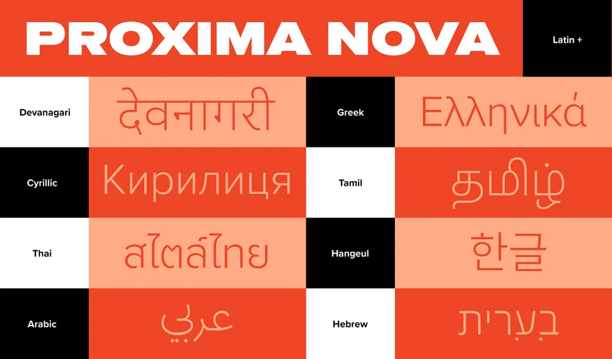 Proxima Nova offers multilingual support. Source: Mark Simonson