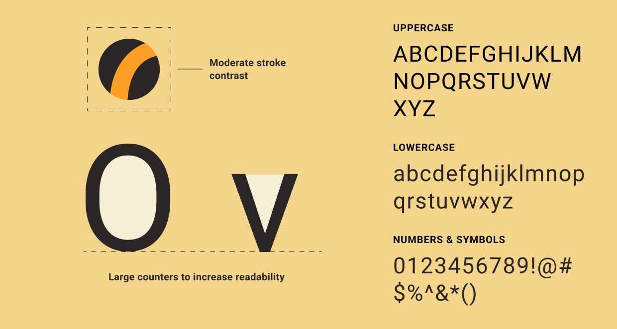 roboto font details for design