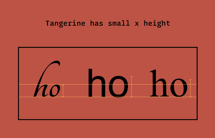 Small x-height of tangerine 